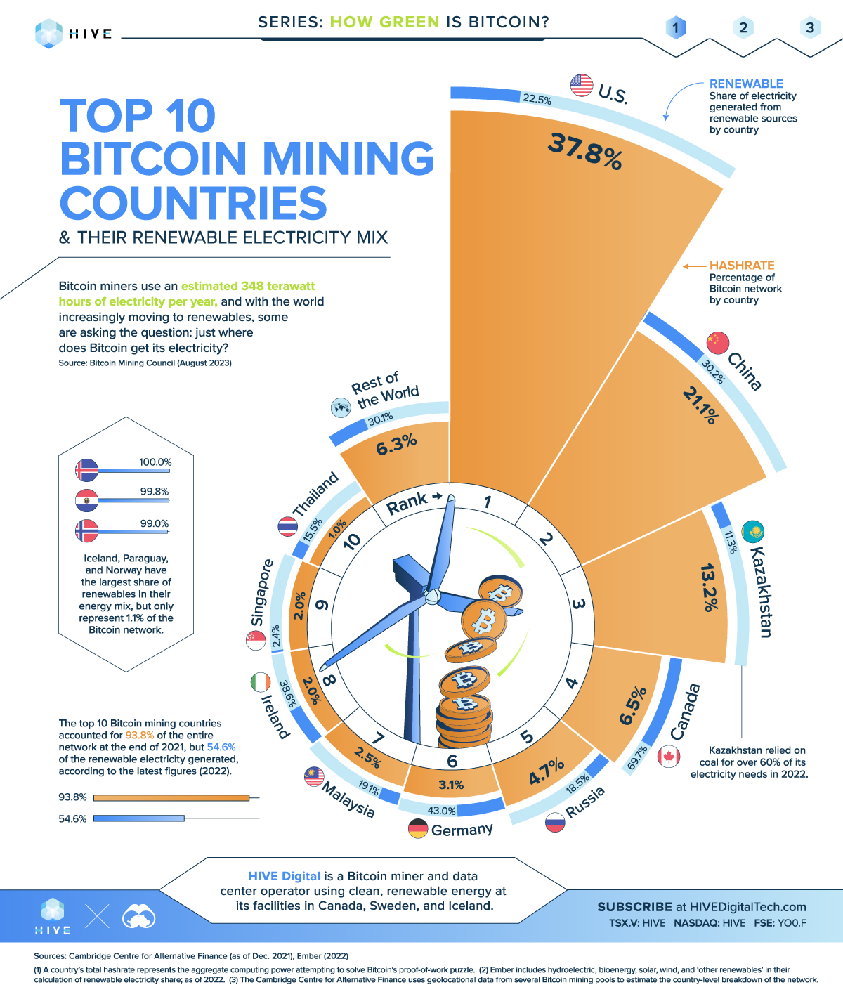 Top 5 Leading Cloud Mining Websites in the World