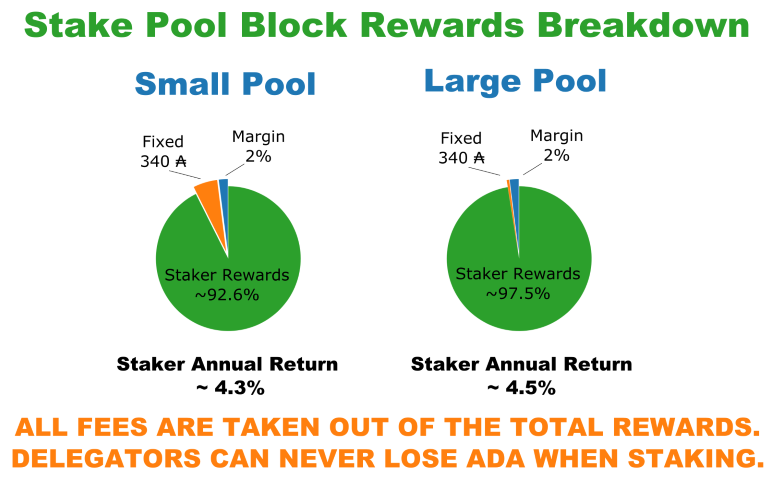 How to Choose a Cardano Staking Pool in 