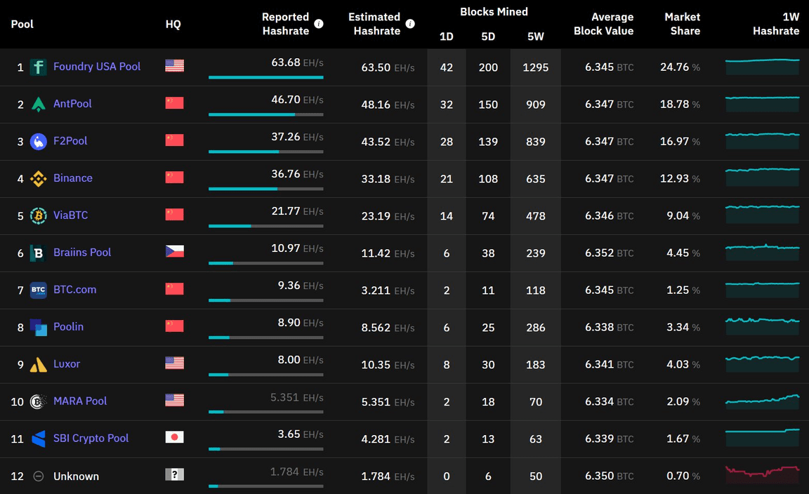 PMPMining mining pool - helpbitcoin.fun