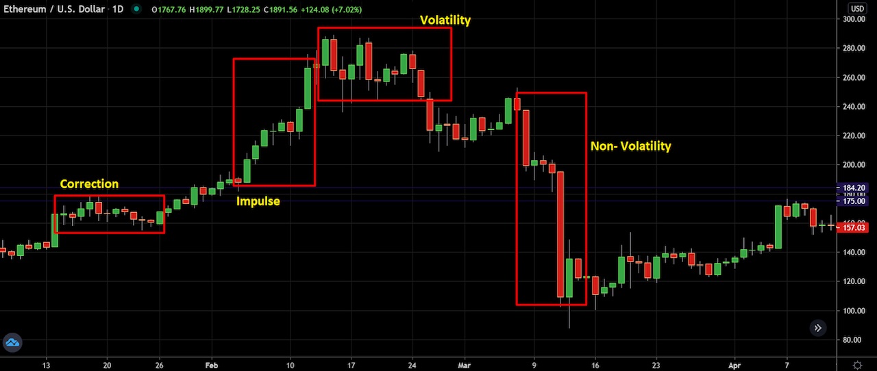 How To Read Crypto Candlestick Charts | Ledger