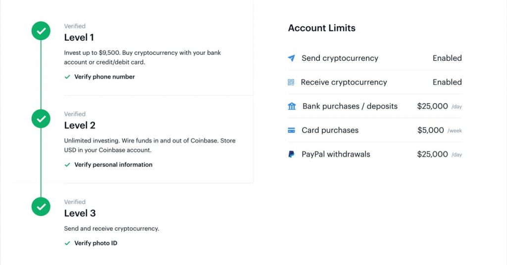 Bitcoin Average Transaction Fee