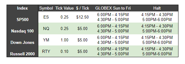 Micro Futures Trading | E-Futures