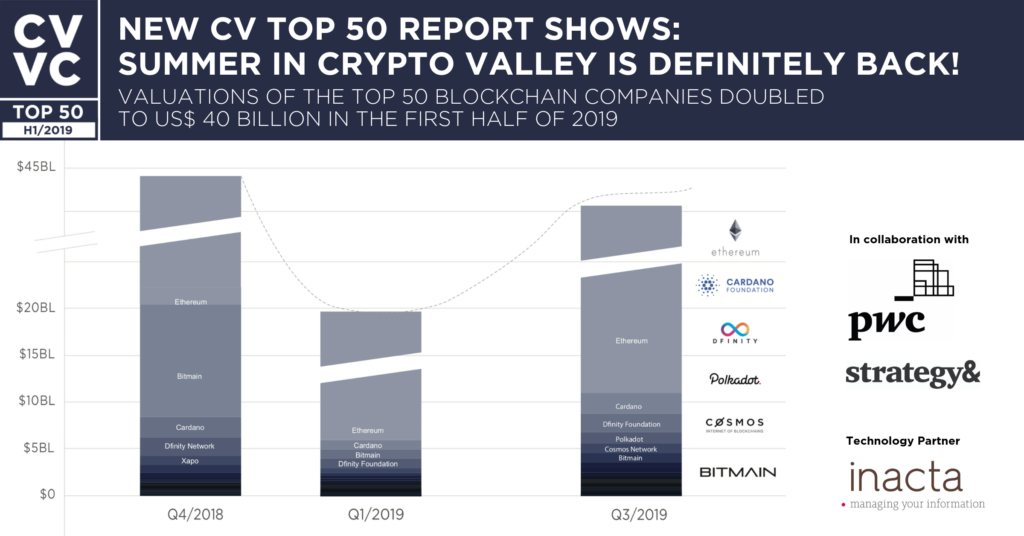 Digital currency Ownership Data – Triple-A