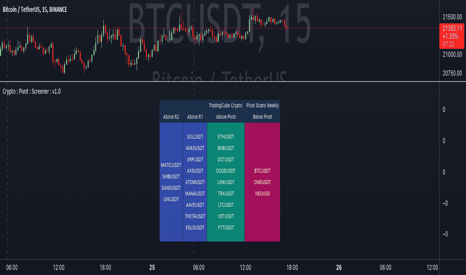 Stock Screener: Search and Filter Stocks — TradingView