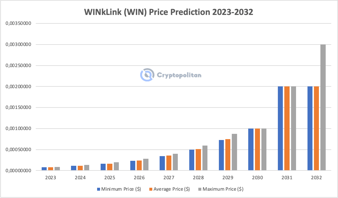 Wink Price today in India is ₹ | WIN-INR | Buyucoin