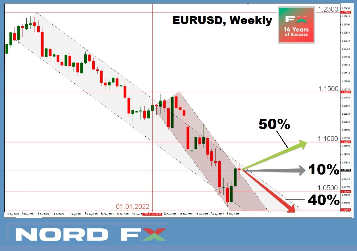 Function X Price Prediction ,,, - How high can FX go?