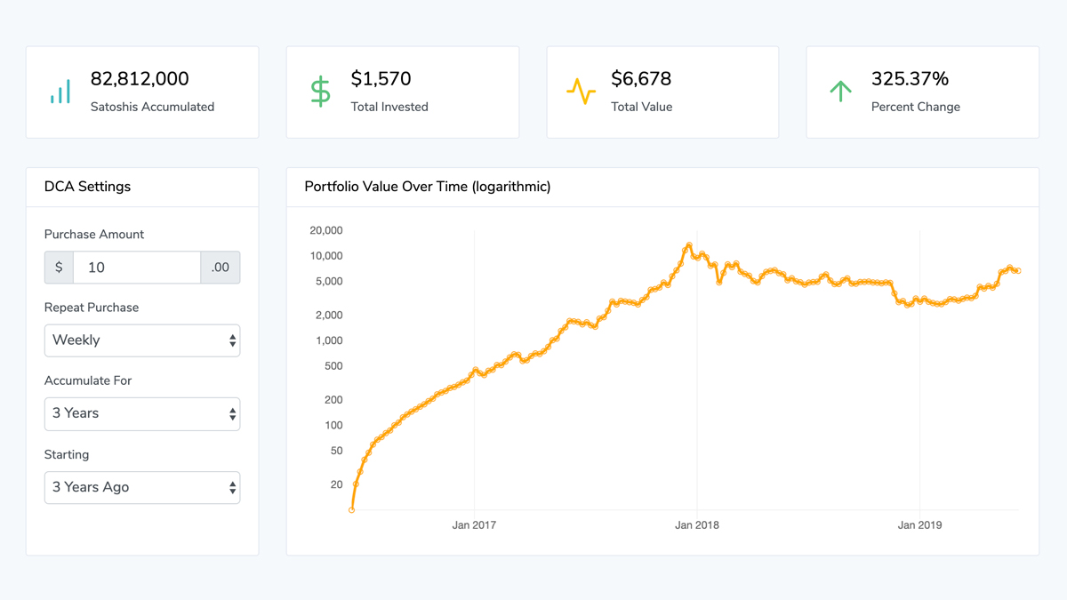 Unlock Crypto Insights with History Calculator