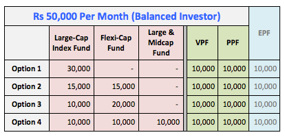 How to Earn 50K Per Monthly Income Through Investments