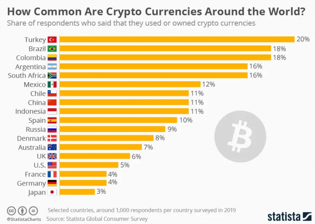 14 Companies That Accept Bitcoin & Crypto 