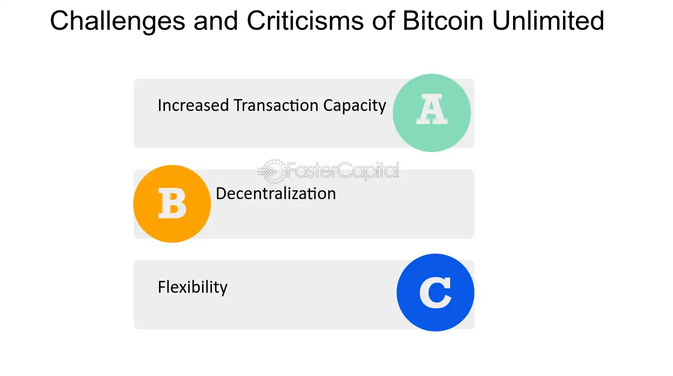 ‘Bitcoin Unlimited’ Hopes to Save Bitcoin from Itself