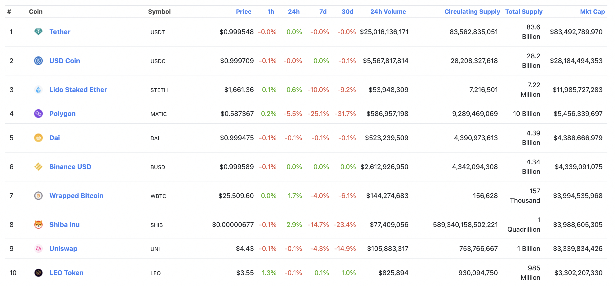 Exploring ERC20 Tokens in A Comprehensive Guide