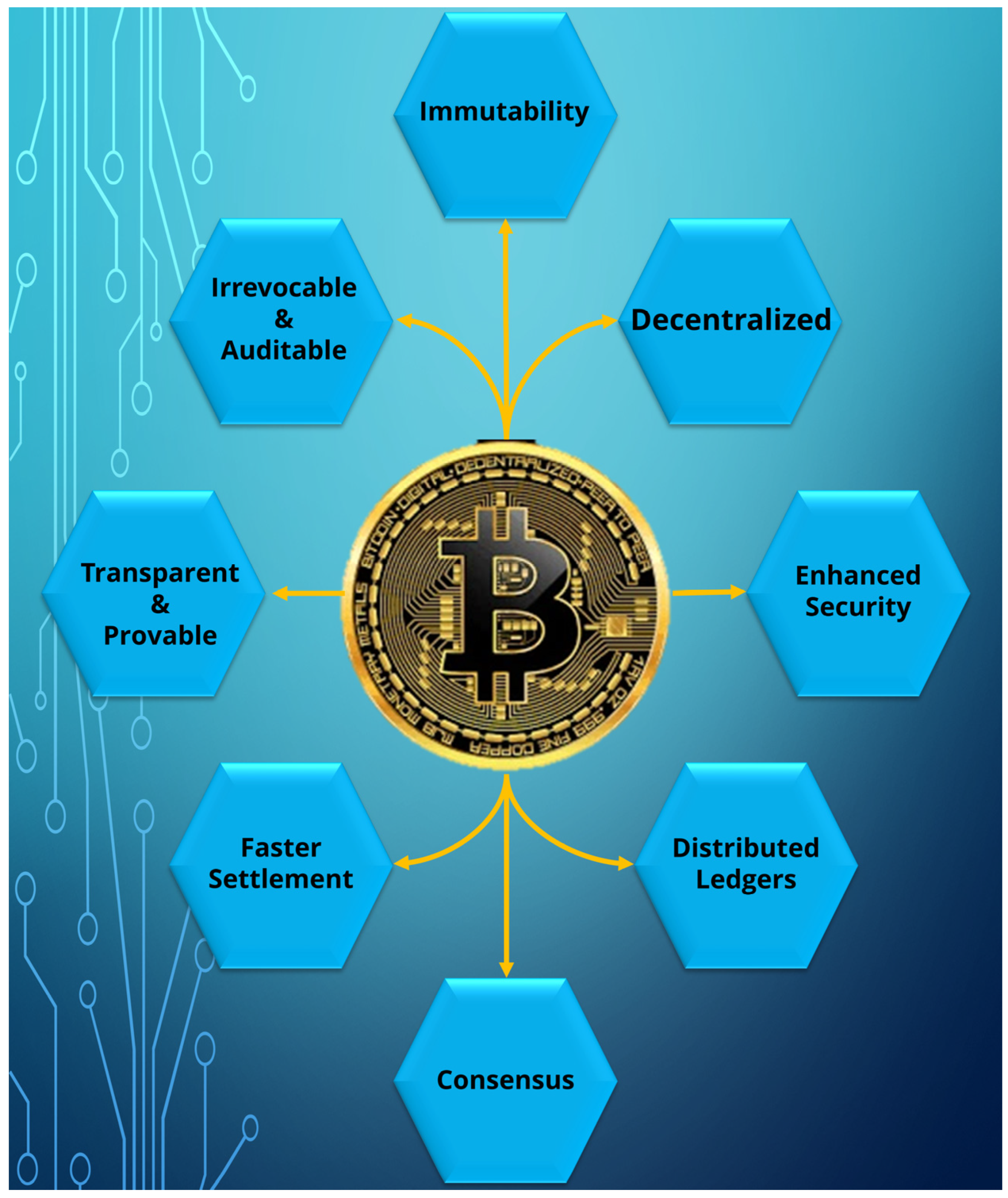 CBlockSim: A Modular High-Performance Blockchain Simulator | Papers With Code