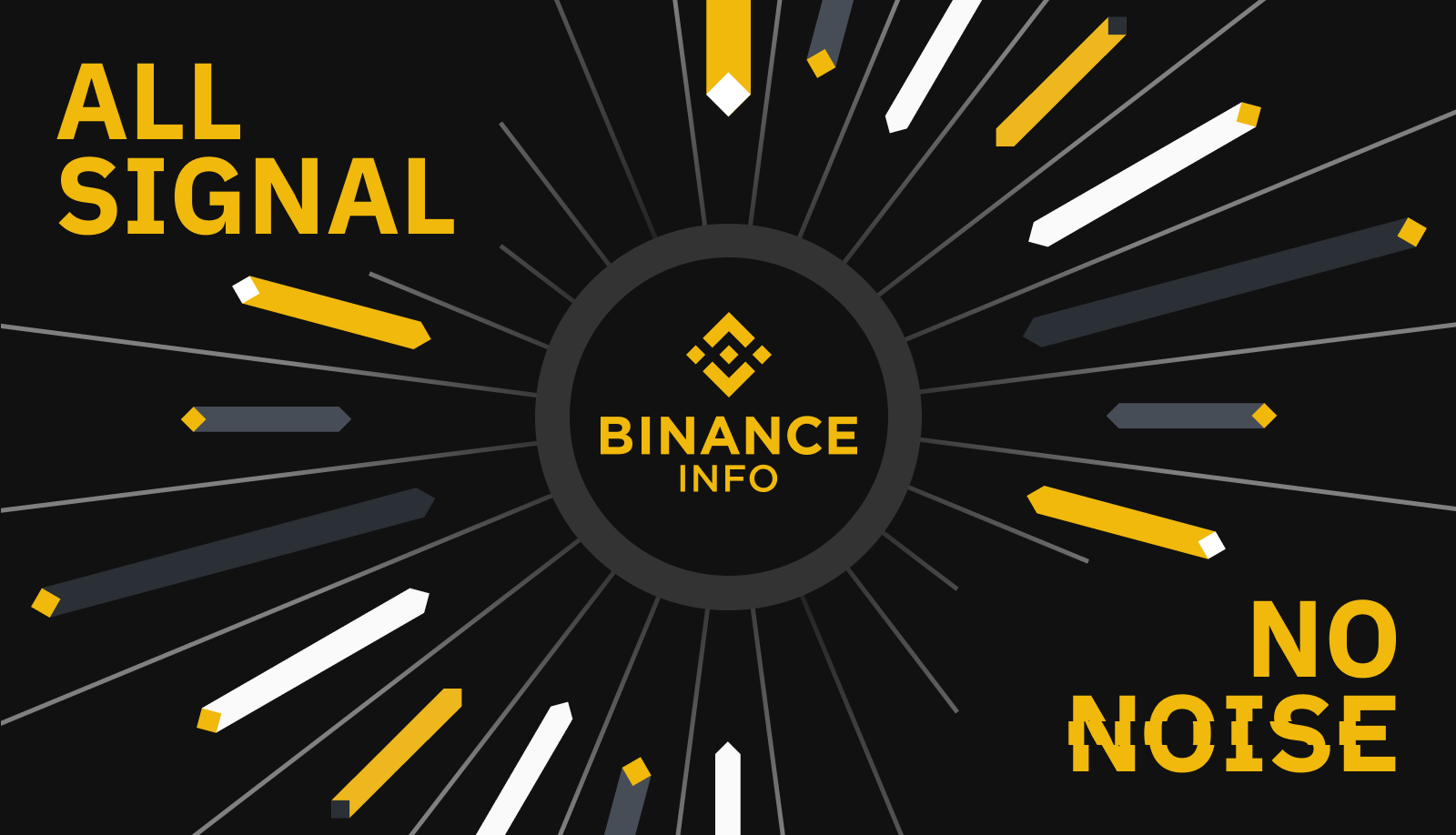 4 Best Crypto Signals for Binance - CoinCodeCap