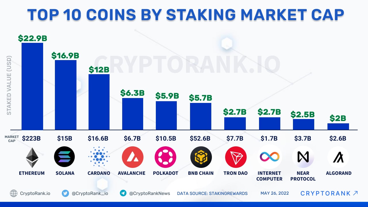 12 Most Popular Types Of Cryptocurrency | Bankrate