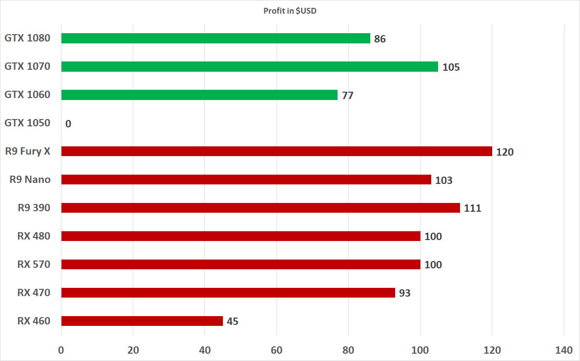 Ethereum Mining GPU Hashrate Performance Roundup