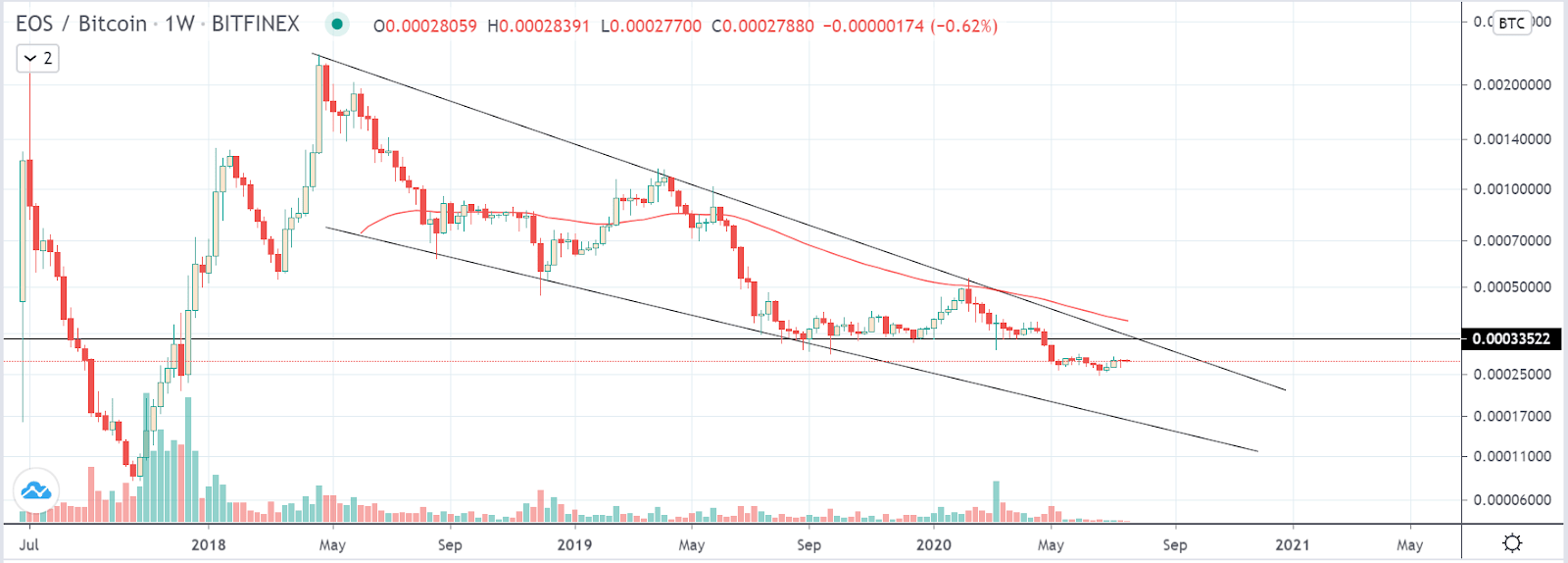 EOS price today, EOS to USD live price, marketcap and chart | CoinMarketCap