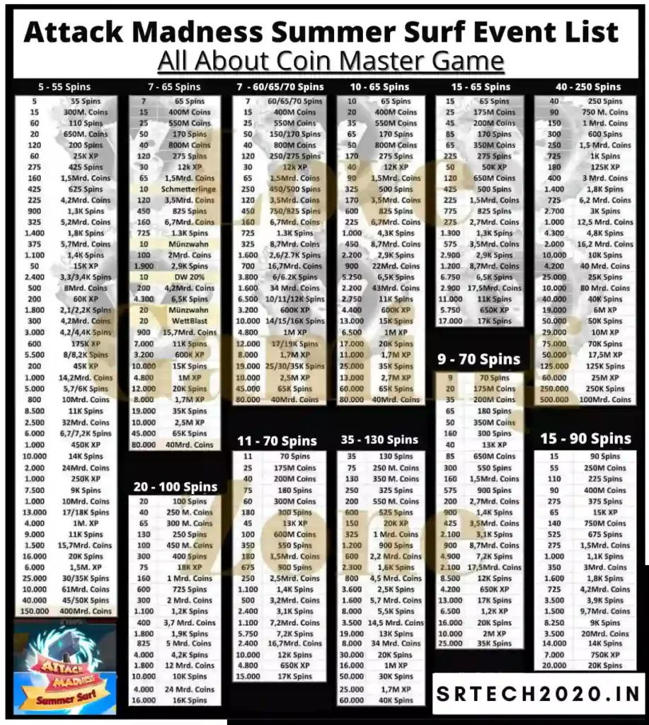 Coin Master Events List (New Events)