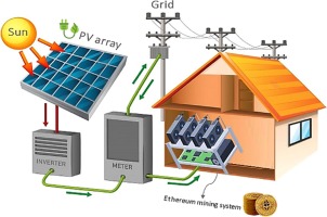 Solar-Powered Bitcoin Miner Starts Operations Despite Difficult Market