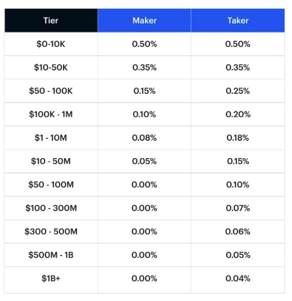 Coinbase Crypto Exchange Review: Withdrawal Fees in the UK, Is It Safe | helpbitcoin.fun