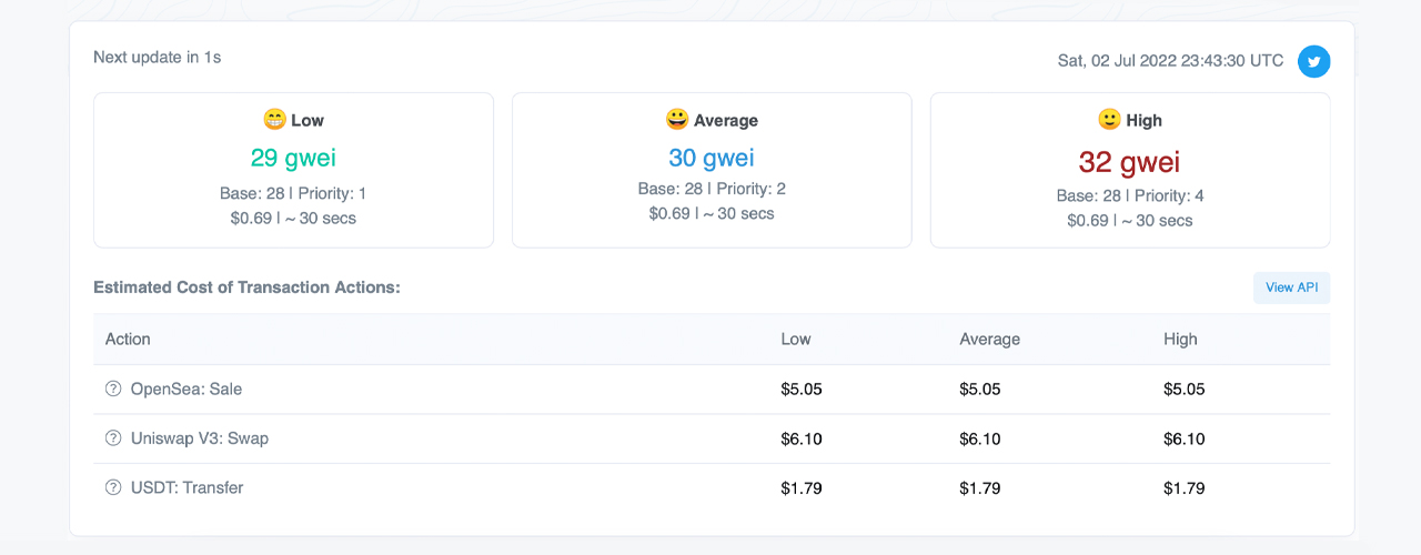 What is gas/gwei in Ethereum and how to calculate gas fees ? -