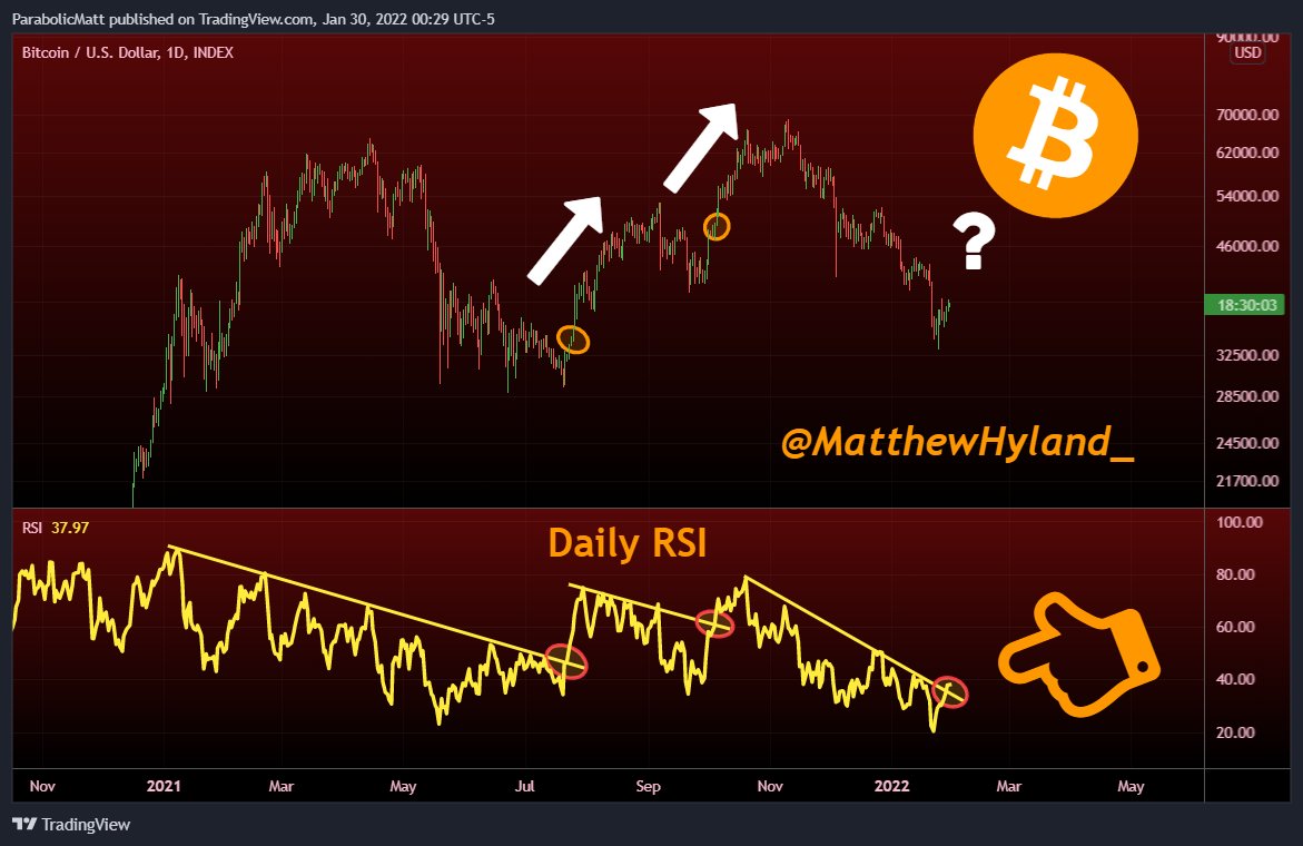 BTCUSD - Bitcoin - USD Cryptocurrency Technical Analysis - helpbitcoin.fun