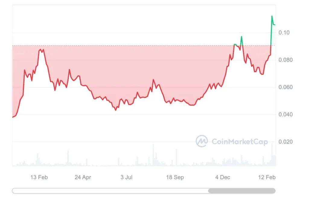 Hedera USD (HBAR-USD) Price, Value, News & History - Yahoo Finance