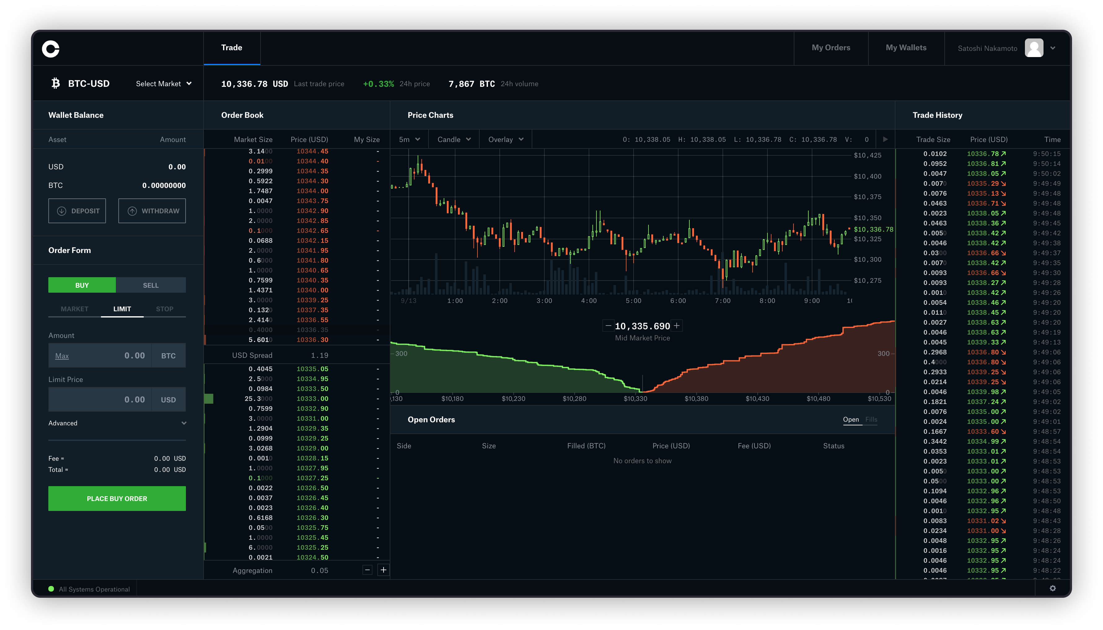 Top Cryptocurrency Exchanges Ranked By Volume | CoinMarketCap