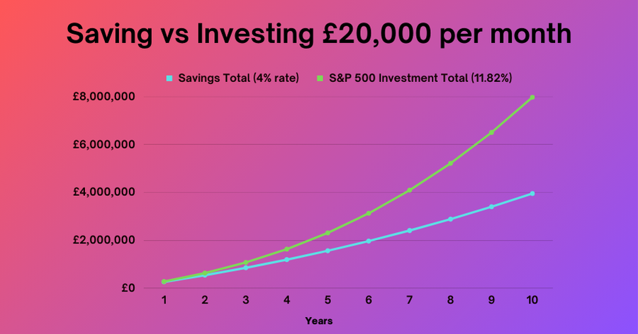 What should I do with a £20, lump sum? | RBC Brewin Dolphin