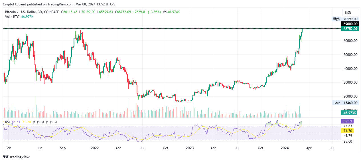 Bitcoin GBP (BTC-GBP) price, value, news & history – Yahoo Finance