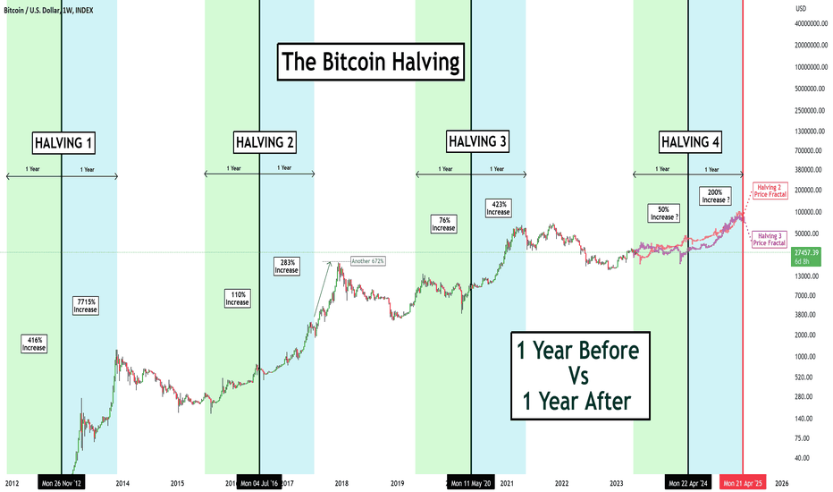 Bitcoin’s halving is only weeks away — here’s what it means – DL News