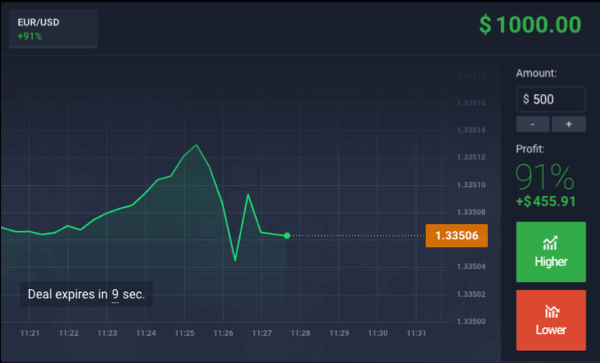 Bitcoin Binary Options | Best Brokers & Trading Tutorial