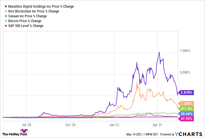 Bitcoin Price | BTC Price Index and Live Chart - CoinDesk