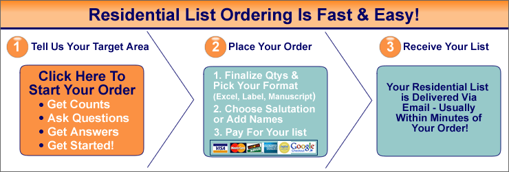 Zip Code Mailing Lists — Direct Mail, Fulfillment Services, Mailing List