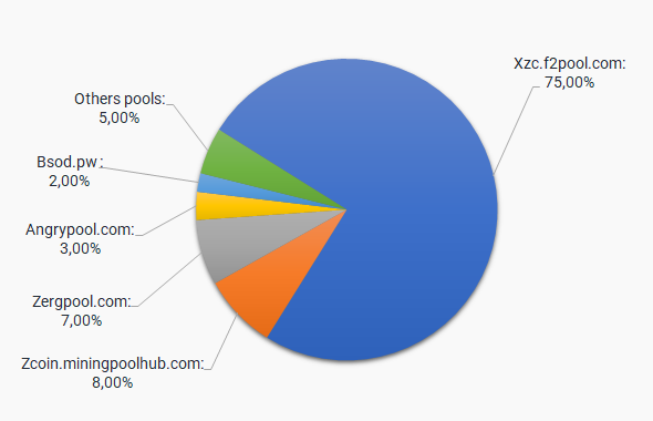 RTX Mining Hashrate Review | Bitcoin Insider