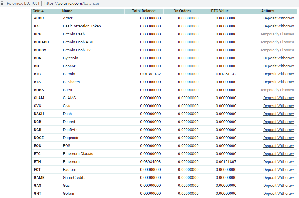 Multi-Exchange Cryptocurrency Arbitrage Development | PixelPlex