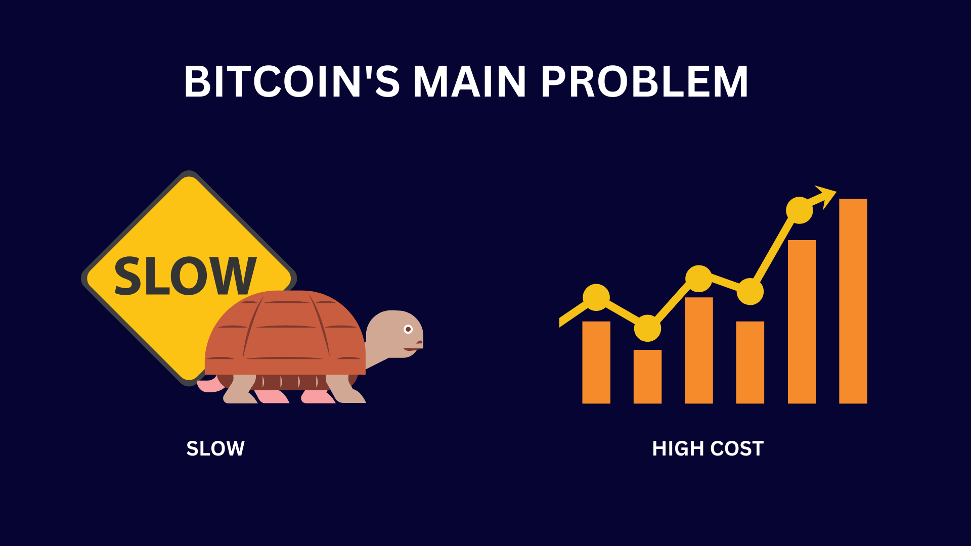 Cryptocurrency transaction speed | Statista