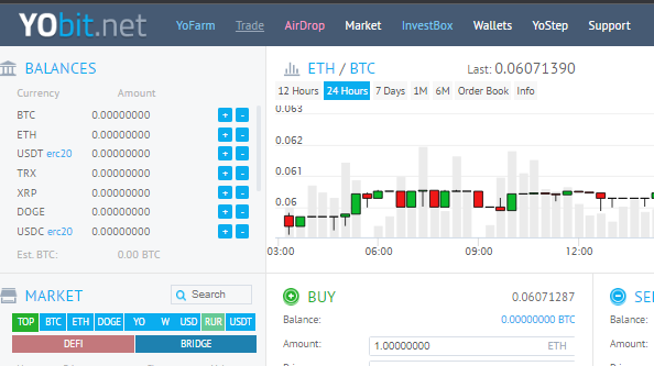 trx usdt - Yobit - CryptoCurrencyChart