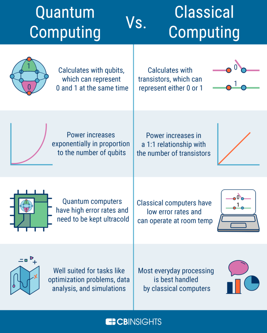 Tutorial: Quantum Programming