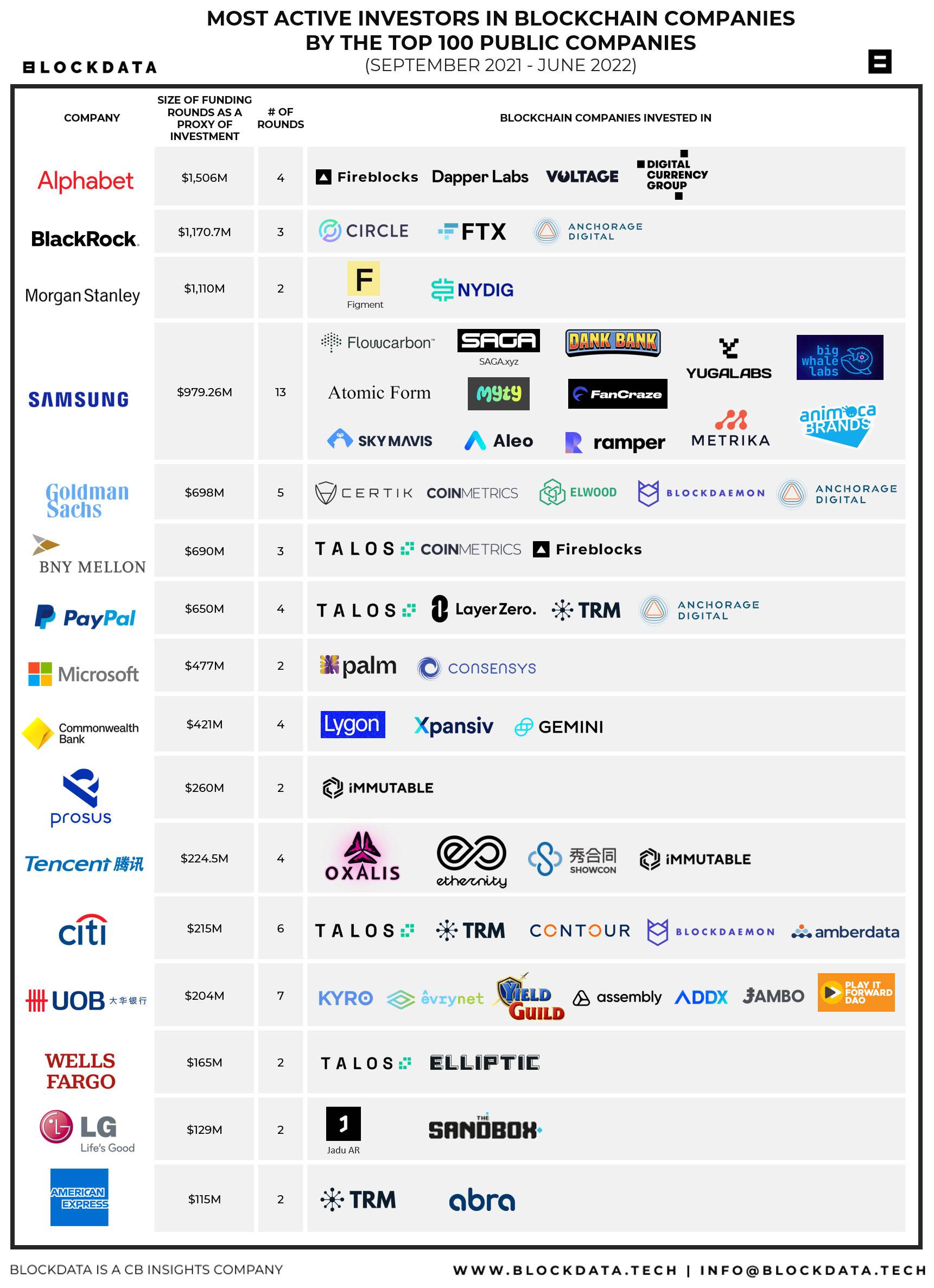 Top Blockchain Technology Companies 