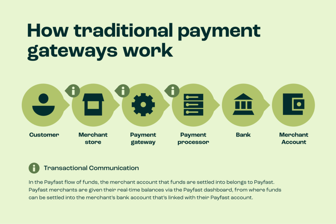 Internet Payment Gateway for Merchant Clients - Development Bank of the Philippines