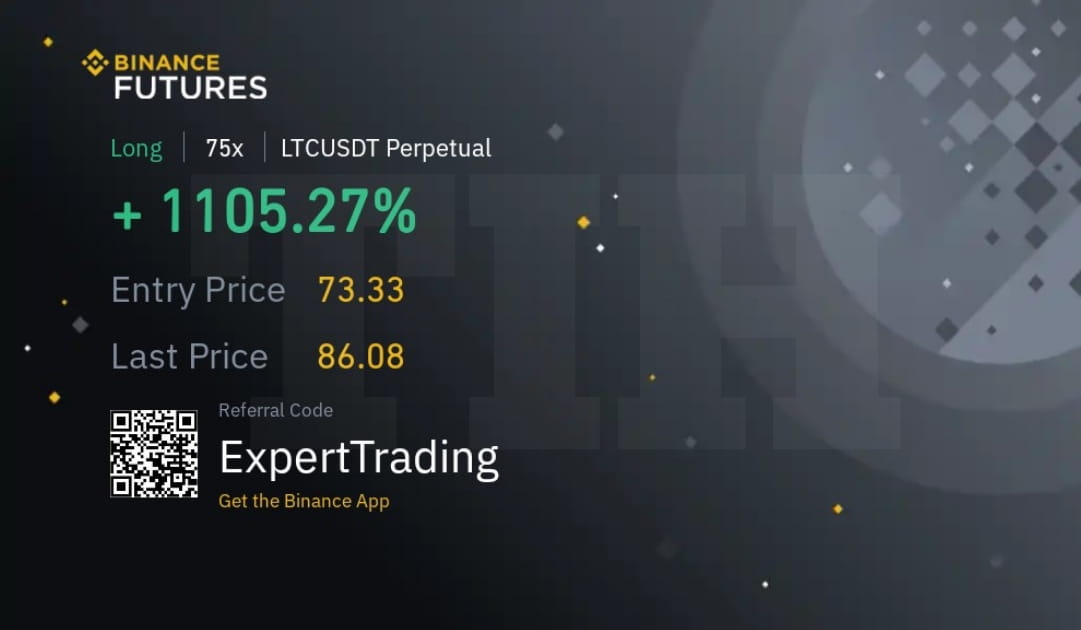 LTCUSDT.P Charts and Quotes — TradingView — India