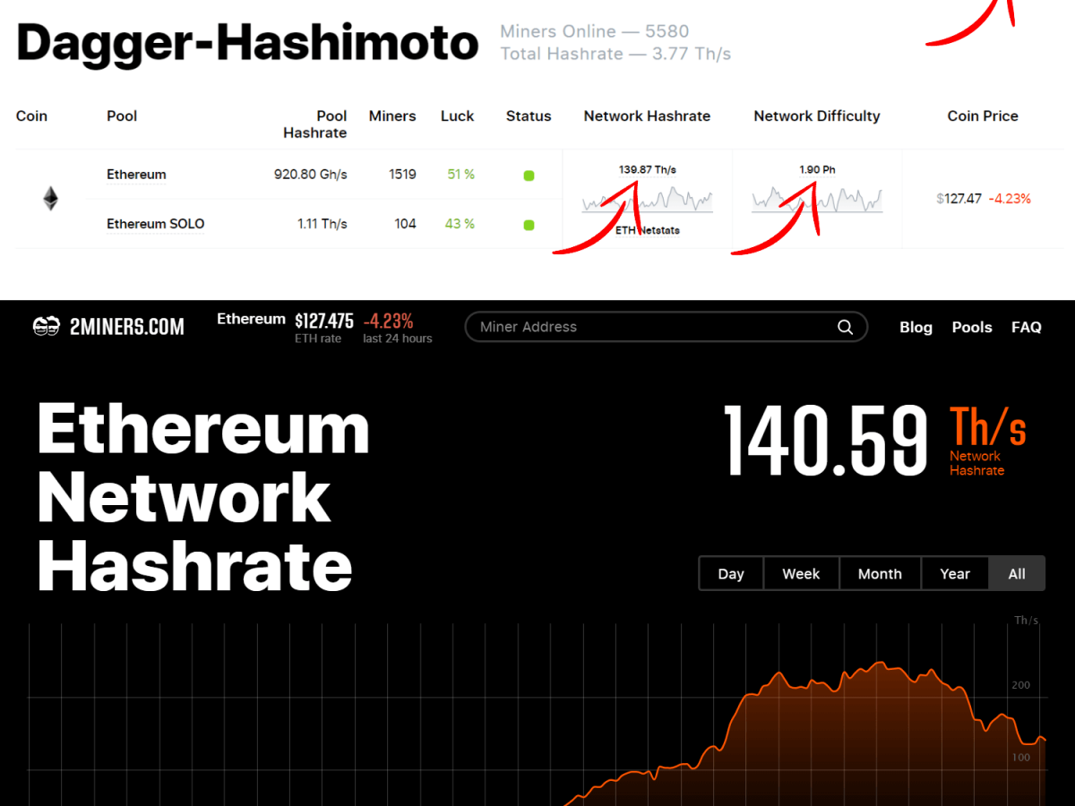 Ethereum Classic ETC Network Difficulty Chart - 2Miners