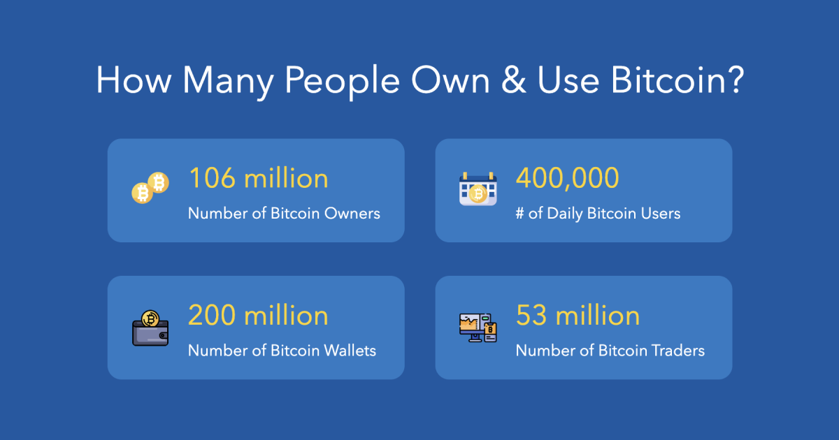 How Many People Own, Hold & Use Bitcoins? ()