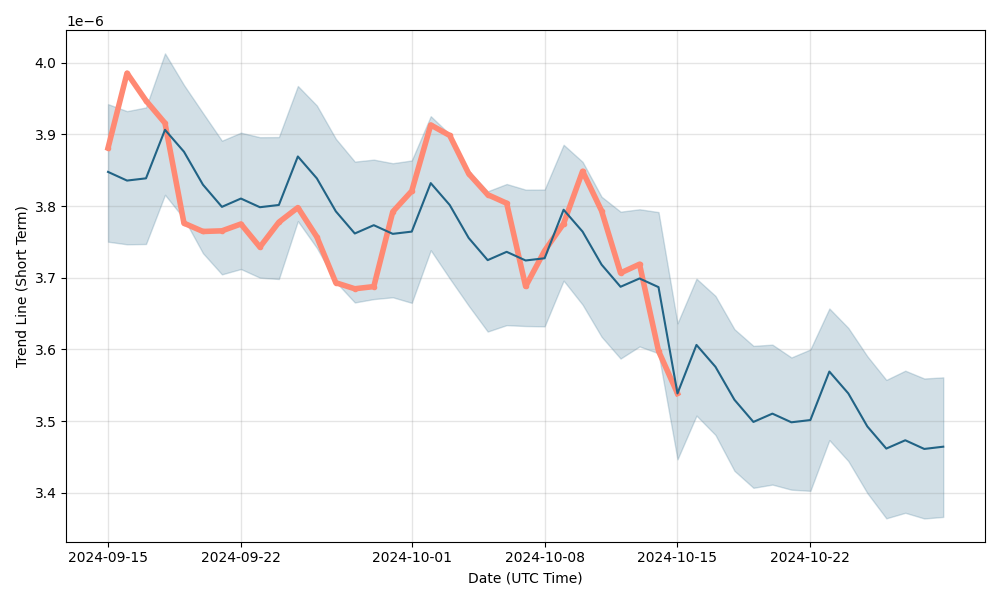 Malaysian ringgit bitcoin exchange rate history (MYR BTC)