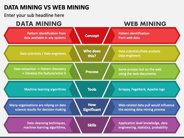 How Baidu Uses Deep Learning to Drive Success on the Web