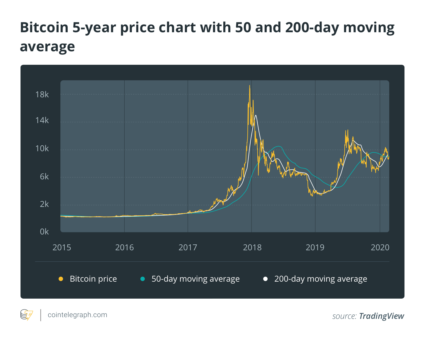 Bitcoin vs. Credit Card Transactions: What's the Difference?