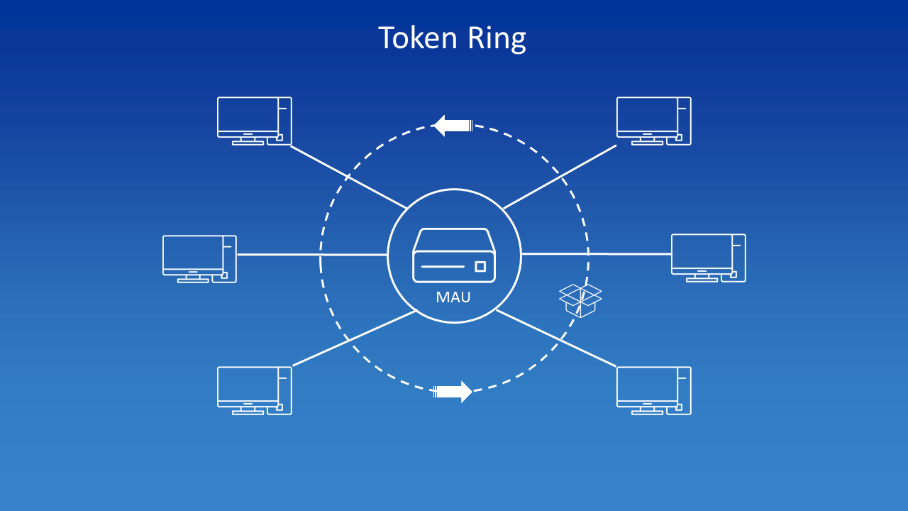 Fault tolerant token ring model development | IEEE Conference Publication | IEEE Xplore