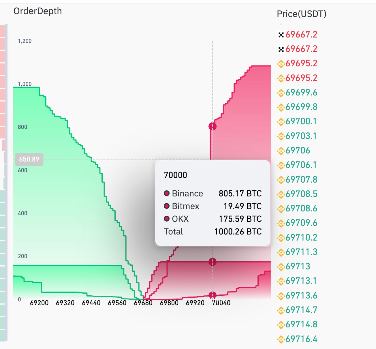 Sell Wall Definition | CoinMarketCap