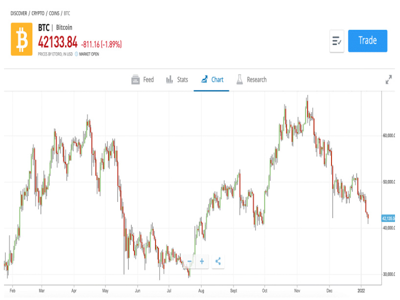 Beginner's Guide: How Much Bitcoin Should I Buy As Beginner?