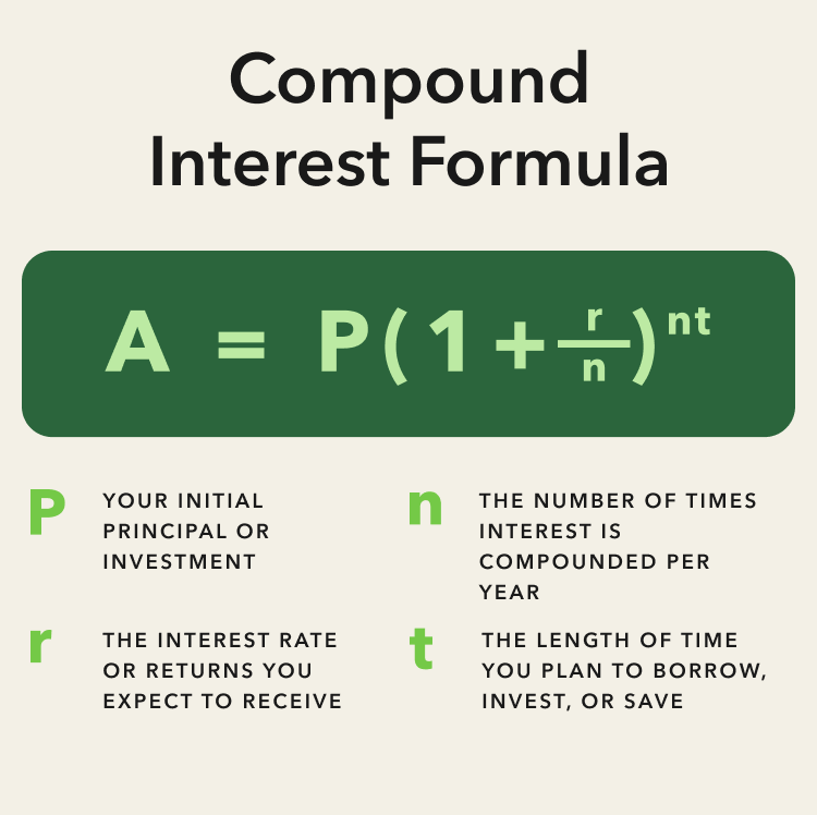 Compounding and Saving in Bitcoin: The Power of a Dollar-Cost Averaging Strategy